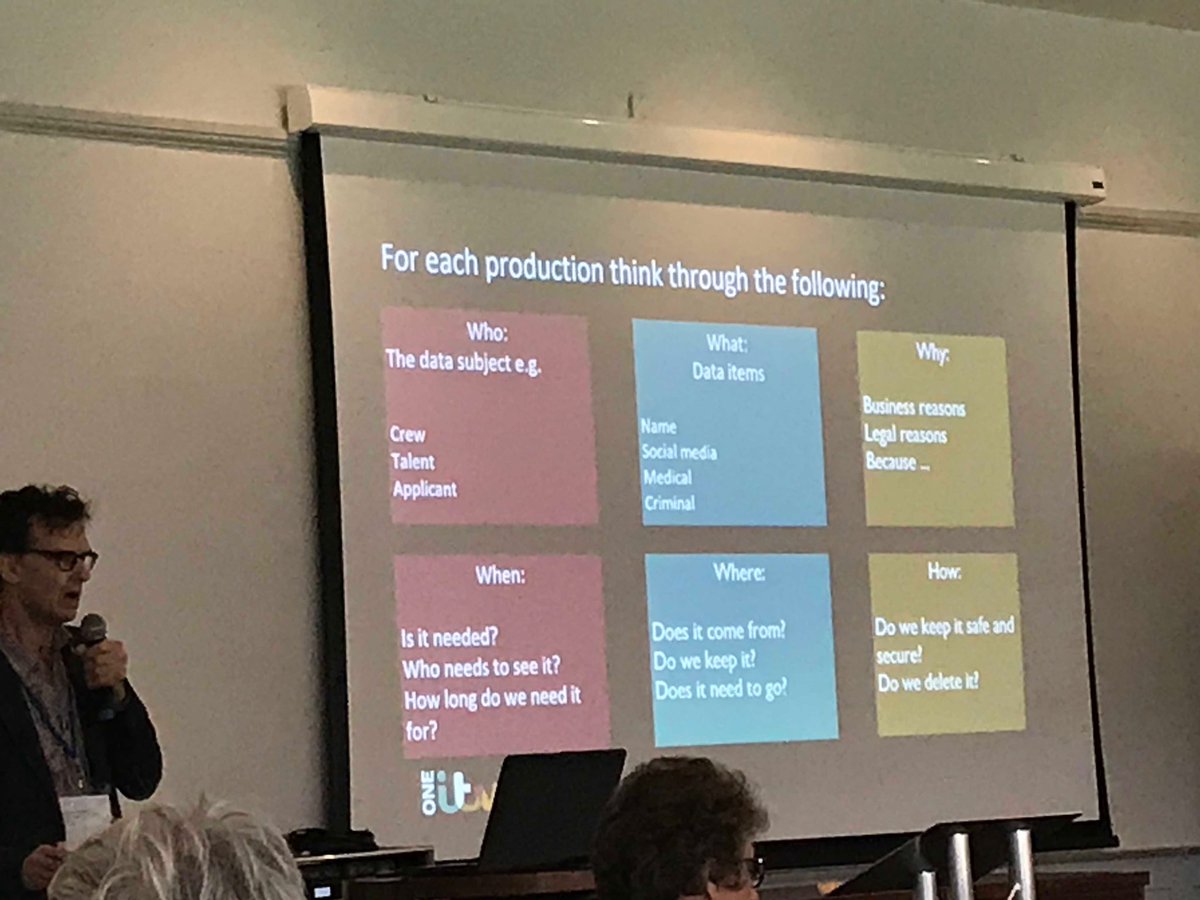 marcwfarr's tweet photo. Useful and simple framework to understand #GDPR, this time from ⁦@itvhub⁩ https://t.co/vaFmyGMFTP