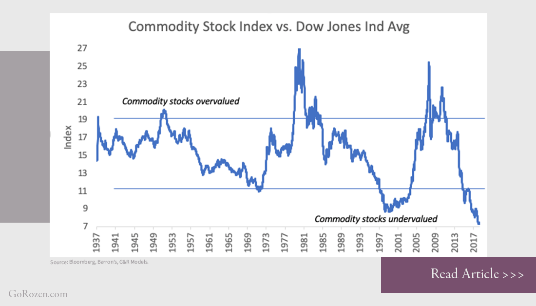 Go_Rozen's tweet photo. We recently analyzed commodity-related stocks relative to the broad stock market. As it stands today, both commodity prices and natural resource-related equity prices have never been more depressed. Read more: >> https://t.co/GF6lAtEJwl #natresources https://t.co/18EXk7jxVt