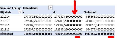 jellevand's tweet photo. Something's wrong with the world today... #excel https://t.co/FEMlgHqsti