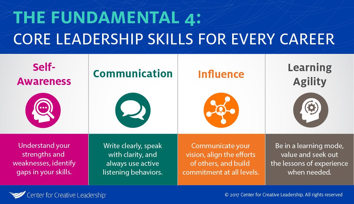 CCLdotORG's tweet photo. No matter what your role is at work, you need these 4 core skills: https://t.co/djRhMdq7fE #leadership #management https://t.co/feynWrrjIU