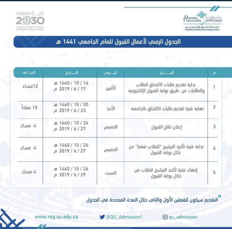MohammadOlayan_'s tweet photo. الجدول الزمني للقبول بجامعة القصيم للعام الجامعي 1441 https://t.co/iZ4x3n9Nyn