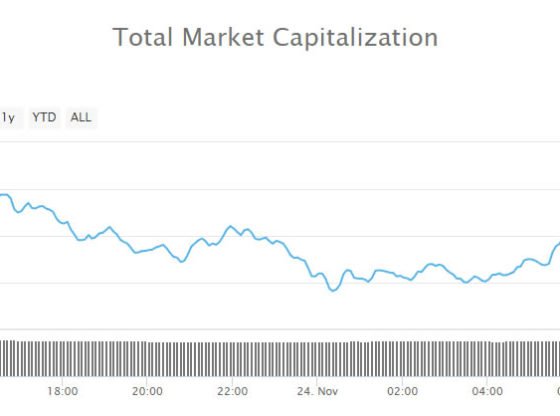 Cryptocurrency Market Update: No Recovery From Recent Rout - cryptonewsbank.com/cryptocurrency… - #btcnews