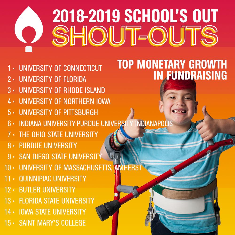 We're celebrating the Miracle Network Dance Marathon programs who saw the highest increase in monetary growth in fundraising during the 2018-2019 academic year. Thanks for all your efforts #FortheKids treated at CMN Hospitals. ❤️💛