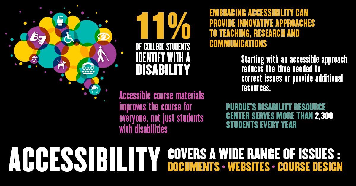 Today is Global Accessibility Awareness Day! Here are five things you can do to help make <a href="/LifeAtPurdue/">Purdue University</a> a more accessible community. #gaad

ow.ly/pHEf50udAPS