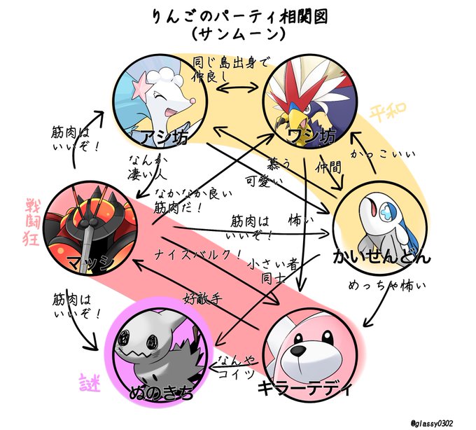 Glassy0302さんのイラストまとめ 59ページ目