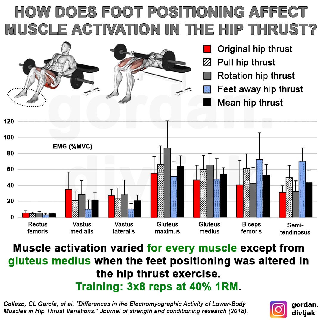 8 Barbell Hip Thrust Benefits for home gym owners 12 How foot position effect hip thurst muscles work