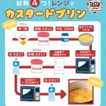 材料は４つだけ!レンジで作る絶品カスタードプリンとアレンジレシピはこちら。