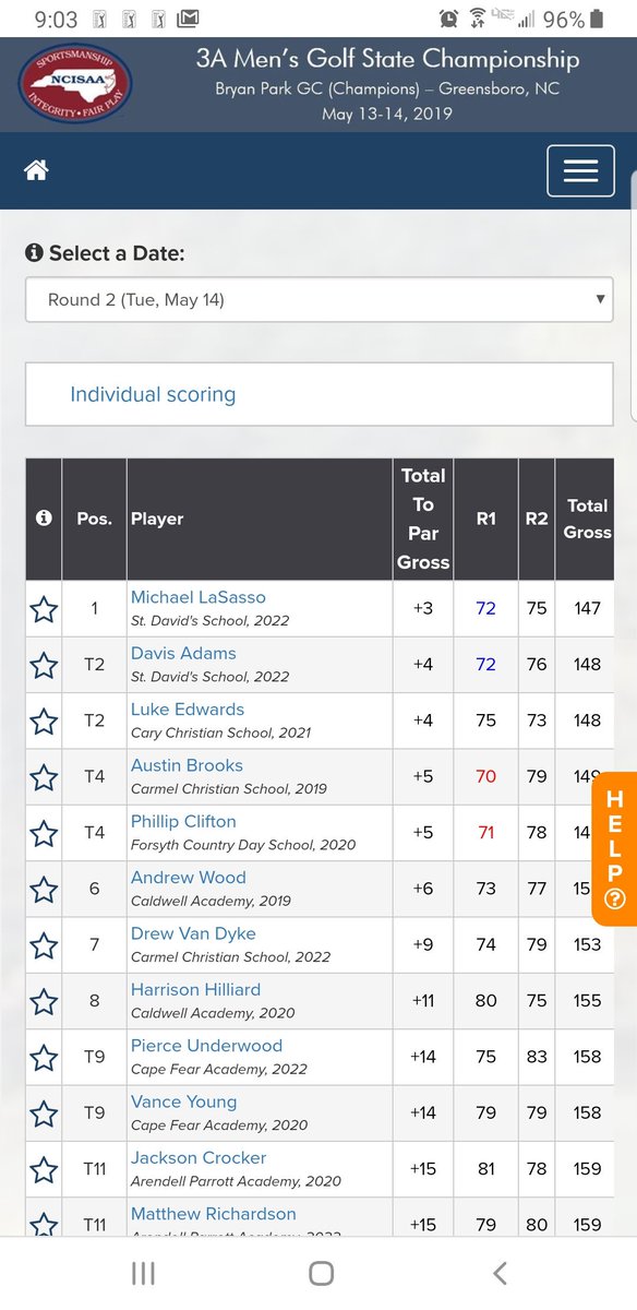 A huge congratulations to Michael on winning the 3A State Championship at Bryan Park.
