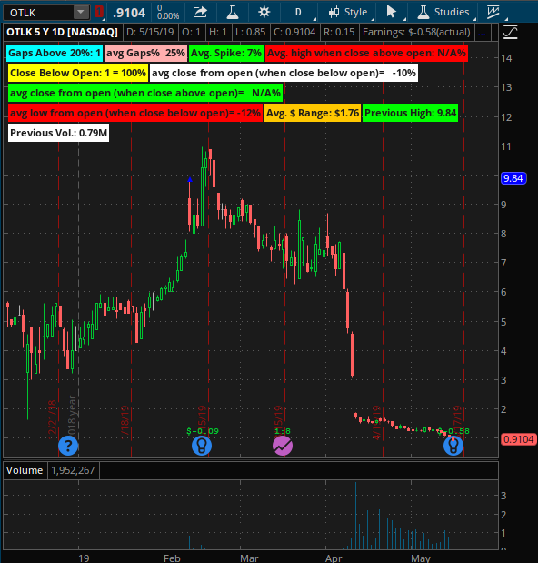 Thinkorswim Footprint Chart