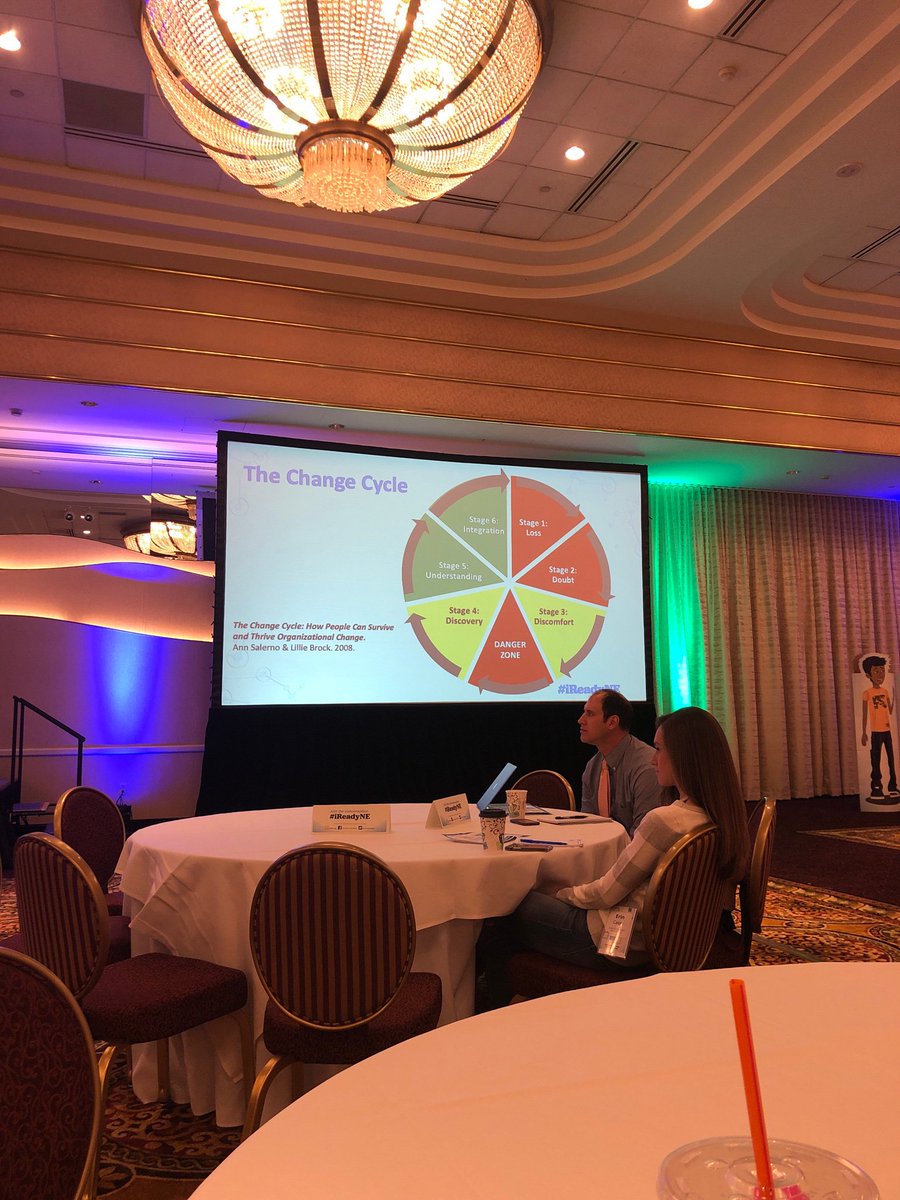 #iReadyNE change is hard, how do we move through the change cycle?