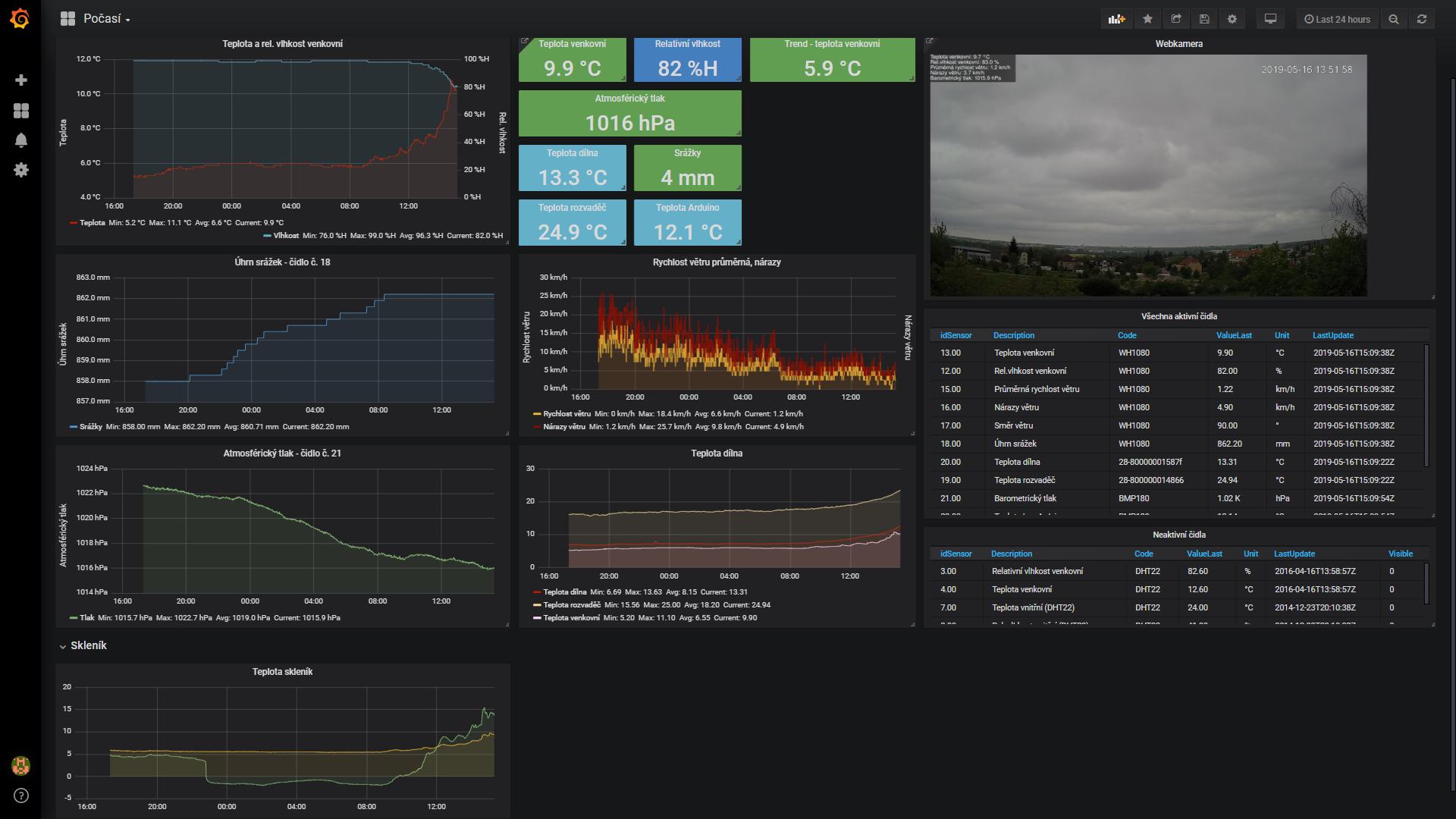 Marty on Twitter "My weather dashboard presents data throught Grafana