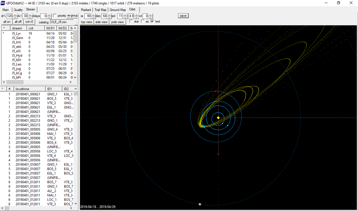SAG_SAS_i's tweet photo. The April results of the SAS meteor astronomy group FMA are online: https://t.co/FIPKCSHyjW
 
 In April 2'103 (previous month 5'448) observations, 279 (768) meteor orbits, all sporadic, except 19 LYR https://t.co/eozF6yecca