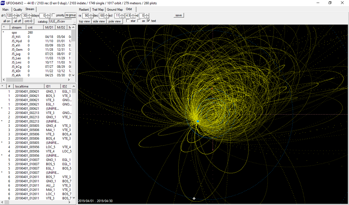 SAG_SAS_i's tweet photo. The April results of the SAS meteor astronomy group FMA are online: https://t.co/FIPKCSHyjW
 
 In April 2'103 (previous month 5'448) observations, 279 (768) meteor orbits, all sporadic, except 19 LYR https://t.co/eozF6yecca