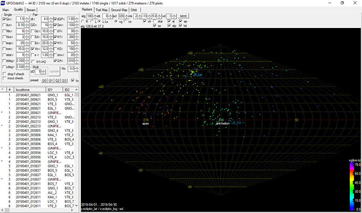 SAG_SAS_i's tweet photo. The April results of the SAS meteor astronomy group FMA are online: https://t.co/FIPKCSHyjW
 
 In April 2'103 (previous month 5'448) observations, 279 (768) meteor orbits, all sporadic, except 19 LYR https://t.co/eozF6yecca
