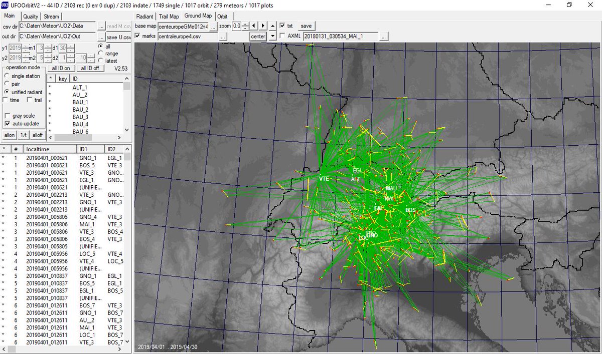 SAG_SAS_i's tweet photo. The April results of the SAS meteor astronomy group FMA are online: https://t.co/FIPKCSHyjW
 
 In April 2'103 (previous month 5'448) observations, 279 (768) meteor orbits, all sporadic, except 19 LYR https://t.co/eozF6yecca