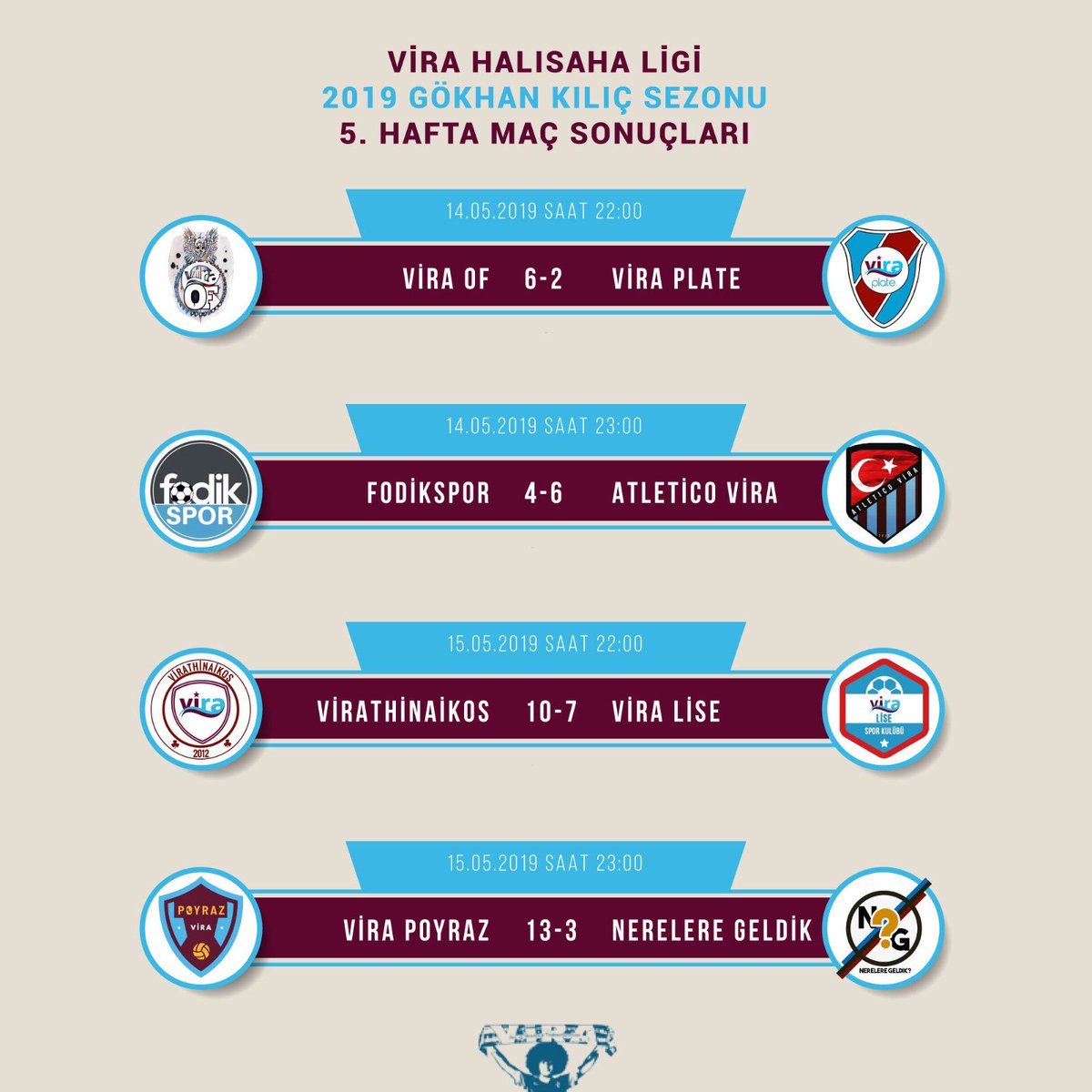 Ligde oynanan 5. haftanın ardından oluşan puan durumu ve toplu sonuçlar şu şekilde