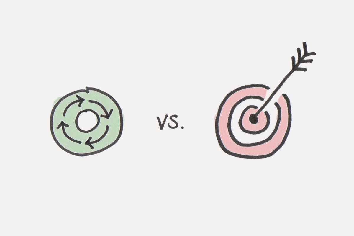 Danny_J_Dunn's tweet photo. “True long-term thinking is goal-less thinking. It’s not about any single accomplishment. It is about the cycle of endless refinement &amp; continuous improvement. Ultimately, it is your commitment to the process that will determine your progress.” https://t.co/EpScjocptP @JamesClear https://t.co/5Oxjodpqkg