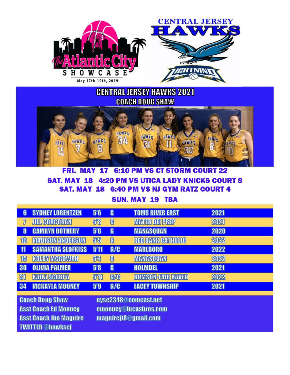 HawksCj's tweet photo. Check out the CJH 2021 Shaw team @ the ACC May 17-19 @SydneyLorentzen @JillCorcoran @KailaScarpa @livpalmer7 @camrynrothery08 @sammieslofkiss @mckaylaam41 @CoachTinyGreen @scgirlshoops @RFHCoachCal @LouisPaolillo1 @Debiy1426 @AnitaRothery @EdMooney14 @BballWarehous https://t.co/Uvdh1uhf4T