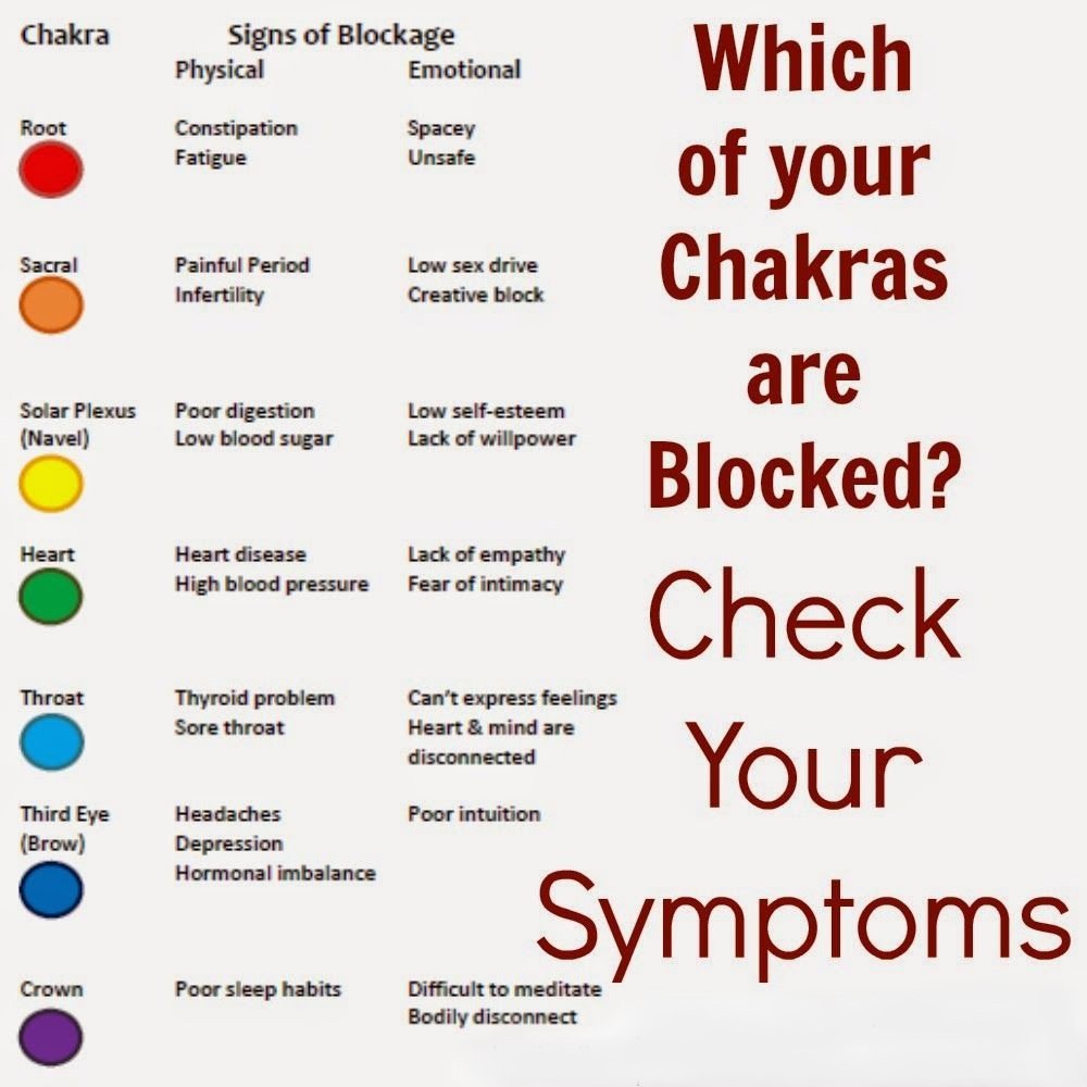 SoleHealth's tweet photo. #emotioncode #bodycode #energyhealing #holistichealth https://t.co/0txTw2AoUn