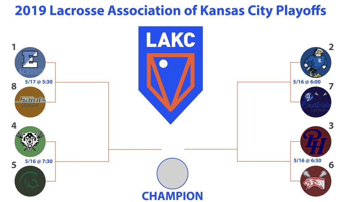 PLAYOFF MOOD!

Last home game of the year!T-Wolves faceoff against <a href="/NorthlandLAX/">Northland LAX</a> 

730p tonight on BVSW turf.
<a href="/BVSWSUPAFANS/">BVSWSUPAFANS</a> 
<a href="/wpcBVSW/">Wolf Pack Crew</a>