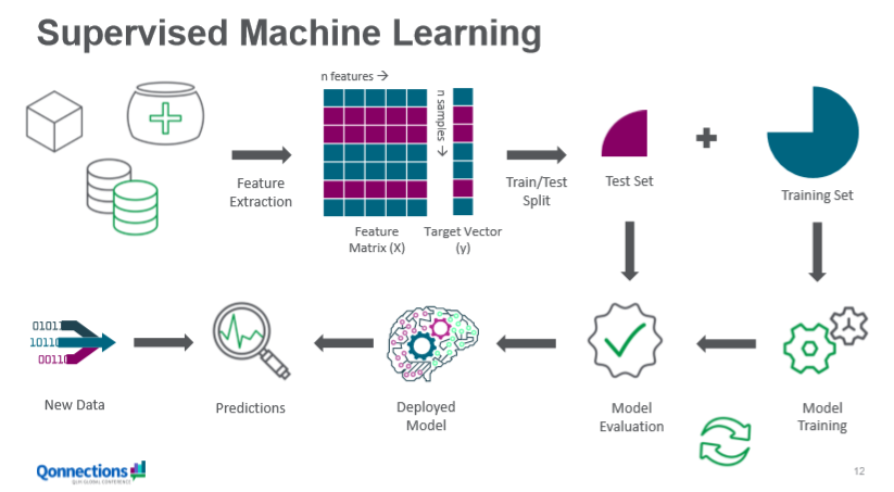 RadovanOresky's tweet photo. Machive Learning with #Qlik workshop at #Qonnections with Nabeel Asif and Daniel Pilla was just superb. So much to learn and explore... So many possibilities... 🤯
#valueindata #empowerwithdata https://t.co/aMtOvLIDpw