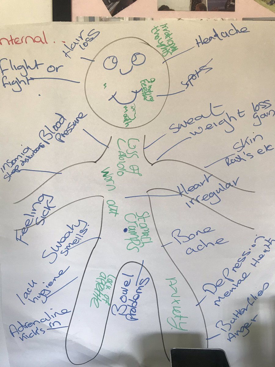 adelaide_house's tweet image. In today’s Anger management programme we explored our triggers and warning signs #addressingissues #preparingforfuture #purposefulactivity #groupwork @napa @hmpps @NPSMerseyside @NpsWomen