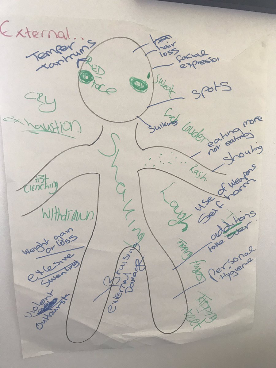 adelaide_house's tweet image. In today’s Anger management programme we explored our triggers and warning signs #addressingissues #preparingforfuture #purposefulactivity #groupwork @napa @hmpps @NPSMerseyside @NpsWomen