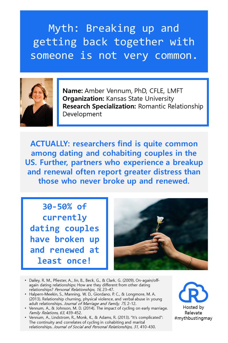 MyRelevate's tweet image. MYTH: Breaking up and getting back together with someone is not very common.

TRUTH: See below! 

#mythbustingmay #relevate #relationshipscience #relationships #breakingup #ispyhumansci