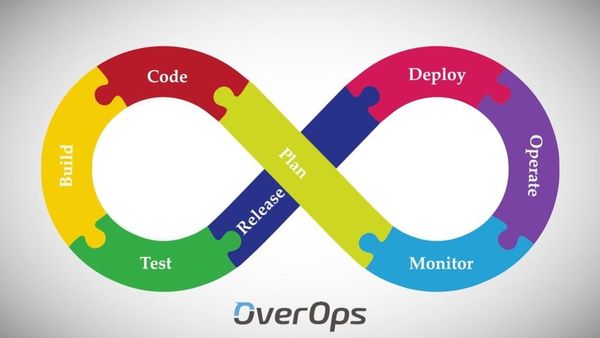 atlantajug's tweet image. Join @EricMizell from @overopshq next Tuesday for “#ContinuousReliability: An #agile process to deliver higher quality applications”  

Learn how to combine automated code quality gates &amp;amp; contextual feedback loops within a CI/CD workflow 

Register at atlj.ug/2VIkLVM