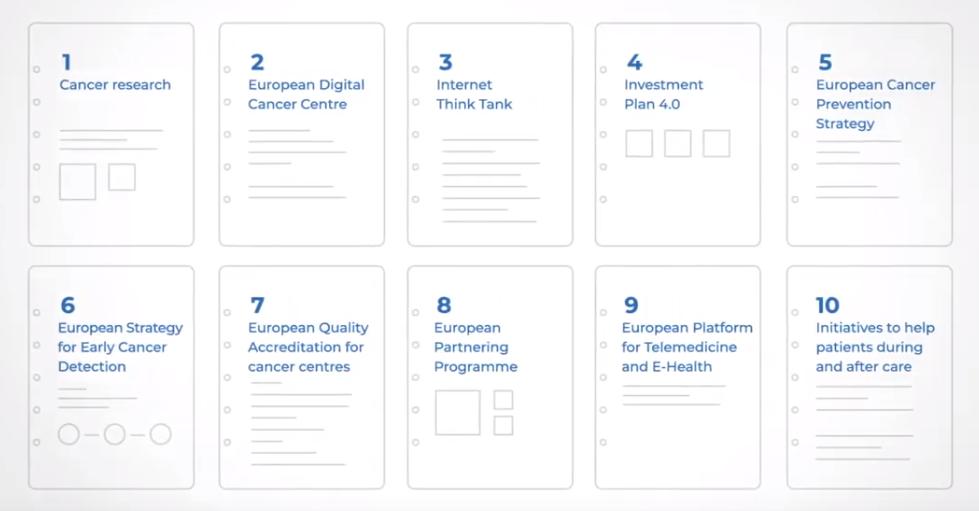 MAC_MEPs's tweet photo. 🎗️Spitzenkandidat @ManfredWeber endorsed @MAC_MEPs Manifesto - Beating Cancer #MissionPossible
🤝We look forward to draw synergies with his European Masterplan against #cancer and make this fight an all-party business in the next mandate!
#VoteAgainstCancer #EUelections2019 https://t.co/QoVofiiYrb