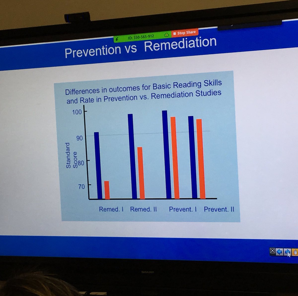 karenvaites's tweet photo. .@ameliadgvl reminds us that prevention is dramatically more powerful than remediation when it comes to keeping kids on-track in Tier 1 Instruction.
#ARCLeads19 #ARCCore #ilachat #tcrwp https://t.co/OpGRscAXdq