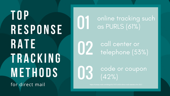 pthompsonwrites's tweet photo. The difference between an event being a “one hit wonder” and continued event success? Direct mail #responsetracking. Here are three simple ways to employ response tracking in your next event campaign. https://t.co/P7gT8jq2Nn

#eventmarketing https://t.co/jN96CwlS5Z
