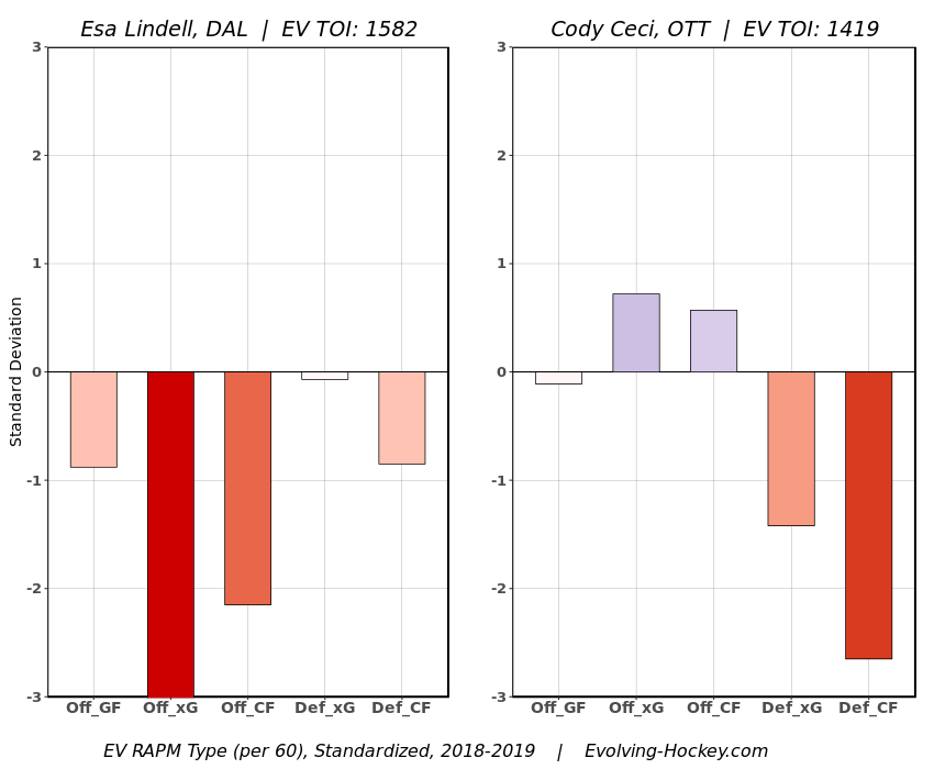 PTPAnalytics tweet picture