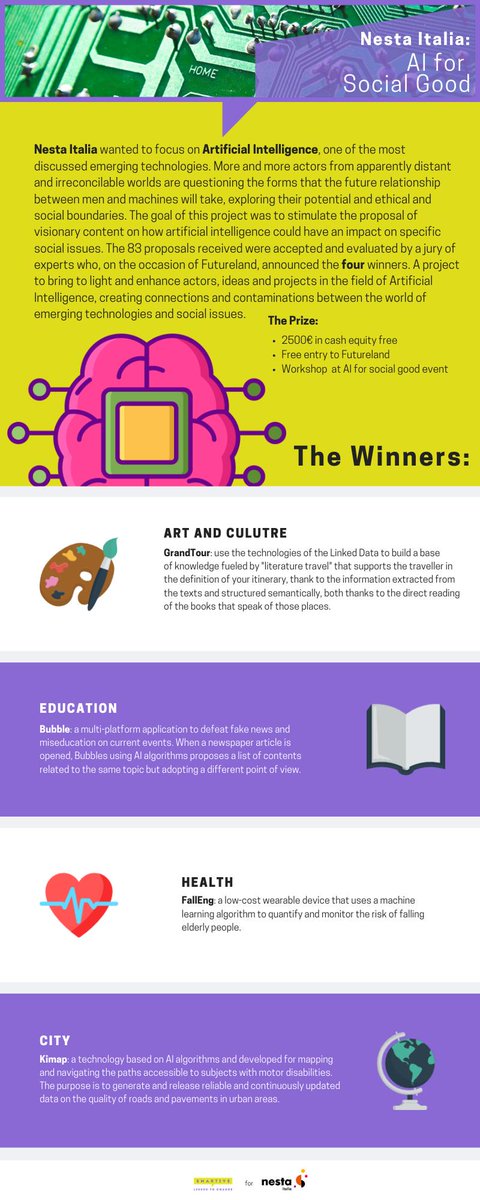 SmartiveCo's tweet image. During the last #DigitalBreakfast in Volkswagen Financial Services - ITALIA, @nesta_it spoke to us about AI and how it is changing not only corporates and everyday life but also how it can have an impact on social problems with the Ai for Social Good project. #drivingdigital