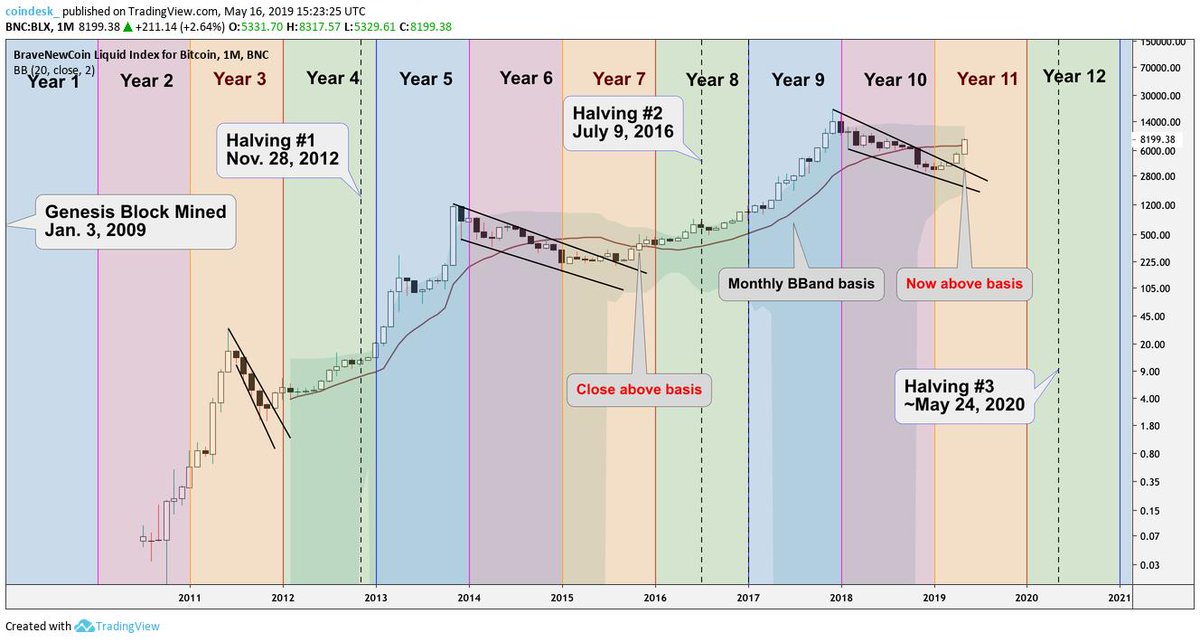 btc to usd coindesk