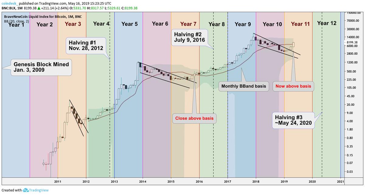 Élő bitcoin (BTC) árfolyam, aktuális bitcoin hírek és váltó