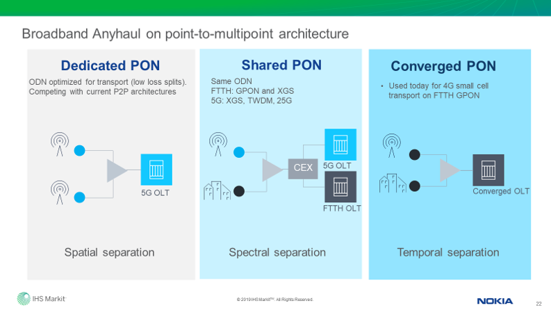 OmdiaHQ's tweet photo. Service separation on the same infrastructure can be adapted with multiple methods to deliver Broadband Anyhaul #mobiletransport #NGPON @nokianetworks   https://t.co/eVytEI65C1 https://t.co/IZd7hib9dY