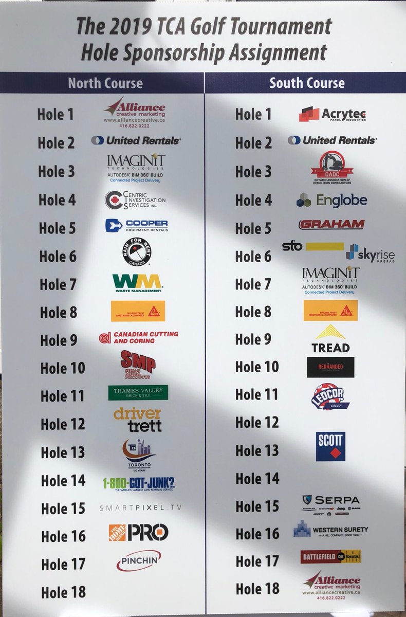 TCA_Connect's tweet photo. #TCAGolf Tournament now underway Thank you to our sponsors! #cooperequipmentrentals
@RainRent
@UnitedRentals
@LedcorGroup
@BattlefieldCat
@PinchinLtd
#DriverTrett
@HomeDepotCanada
@IMAGINiT_Tech
#serpachrysler
@treadapp https://t.co/nkU6XJz9GW