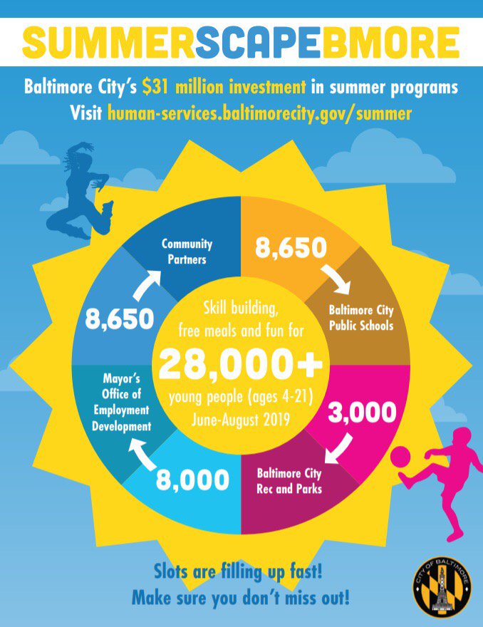 BaltimoreCAP's tweet image. #SummerScapeBmore