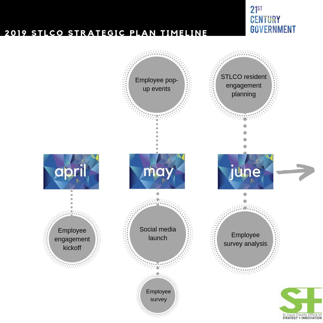 Strategy+Innovation tweet media