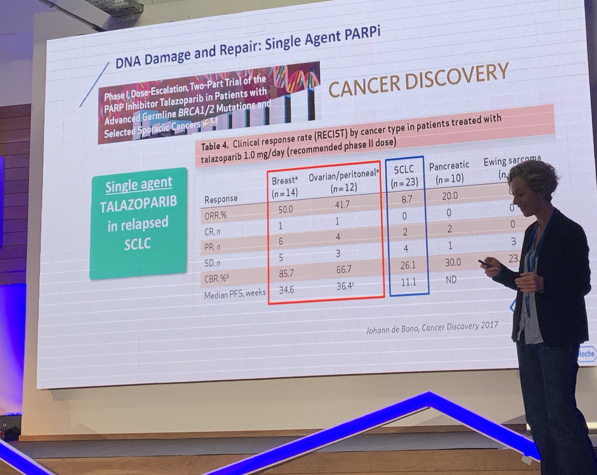 StephenVLiu's tweet photo. #SCLC symposium- @NReguart summarizing some promising advances in targeted agents and small molecules including #PARP inhibition, CHK, AAK, WEE1. We just need to find the right predictive markers and enrich study populations. #LCSM #SLFN11 https://t.co/MJ5rWaiQQX