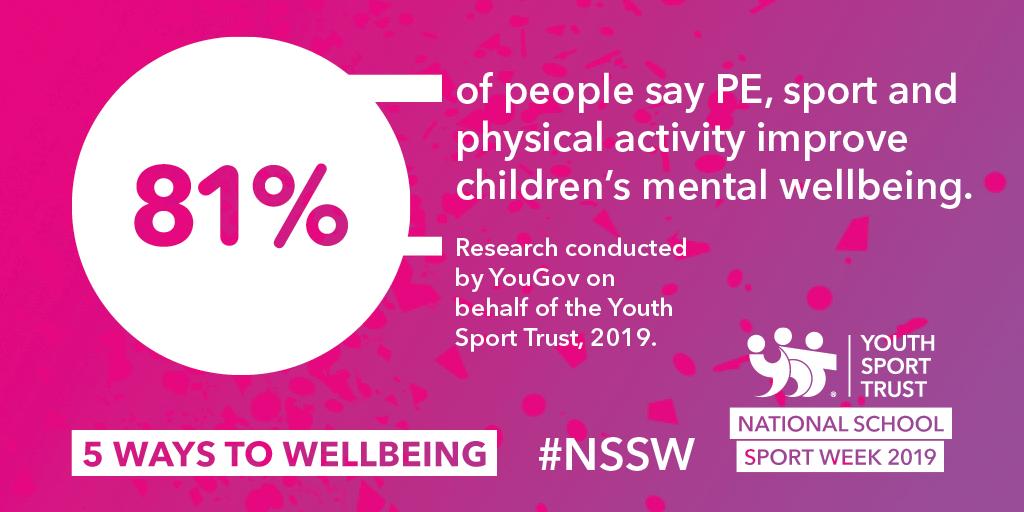 YouthSportTrust's tweet photo. New research finds 81% of people agree PE, sport and physical activity improve children's mental wellbeing. During YST National School Sport week, we will focus on 'Five Ways to Wellbeing' to celebrate the power of PE and school sport.
Sign up here > https://t.co/2jTcLJer0G #NSSW https://t.co/ZUny5feYYo