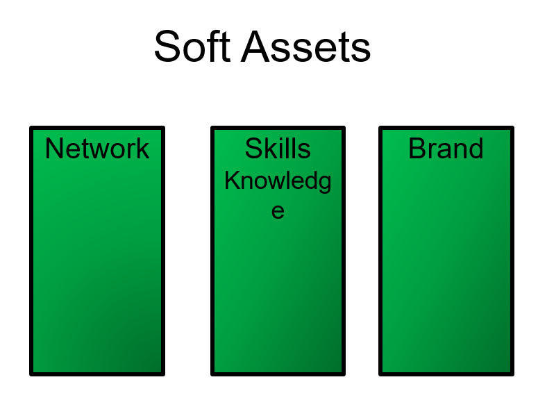 AmSmoothieWhat's tweet photo. #GDP2019 | @bencasnocha: "Desarollar activos "blandos" / #SoftAssets como una valiosa red de contactos, #habilidades diferenciadoras, una #MarcaPersonal , entre otros es mucho más #rentable a largo plazo que un aumento de sueldo" https://t.co/DdZu74QdnT
