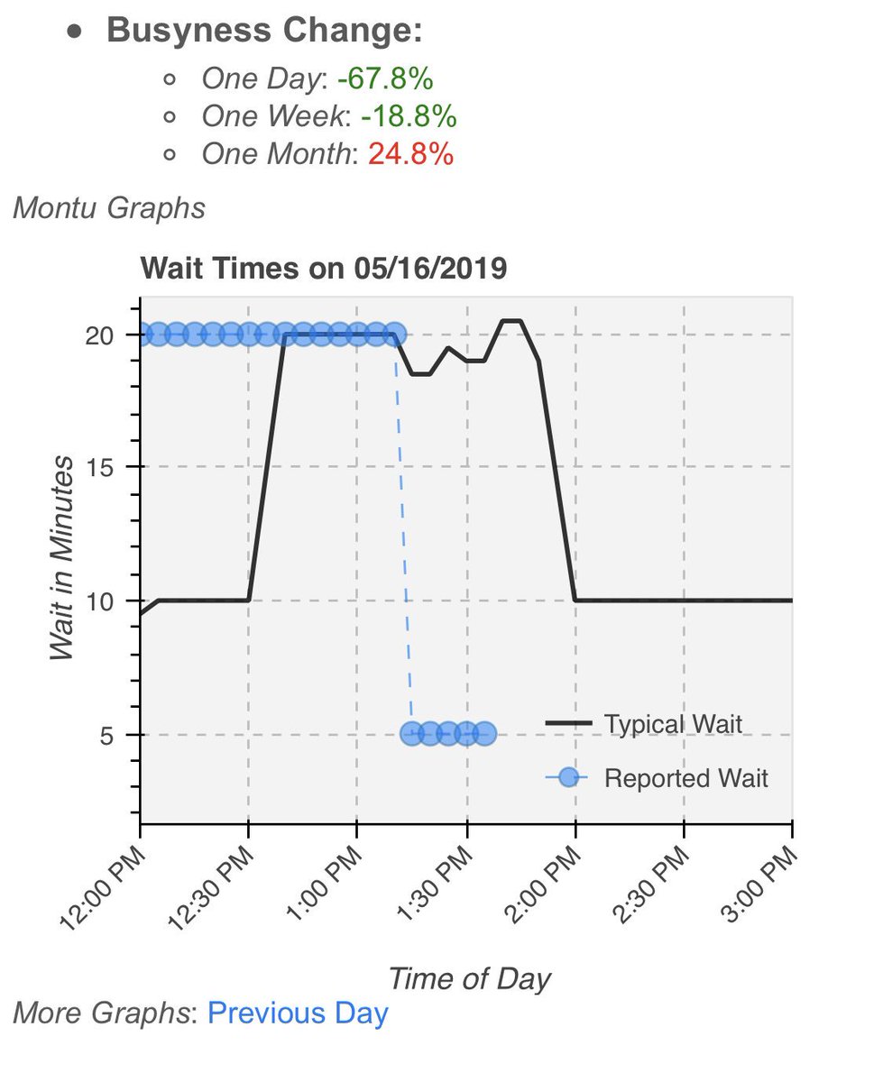 ThrillData's tweet image. #Montu @BuschGardens turned 23 years old today! It currently has a short wait of 5 minutes! Did you know that the ride once featured live crocodiles right after leaving the station? #buschgardens #happybirthday #rollercoasters #thrills #tampa #florida #lovefl