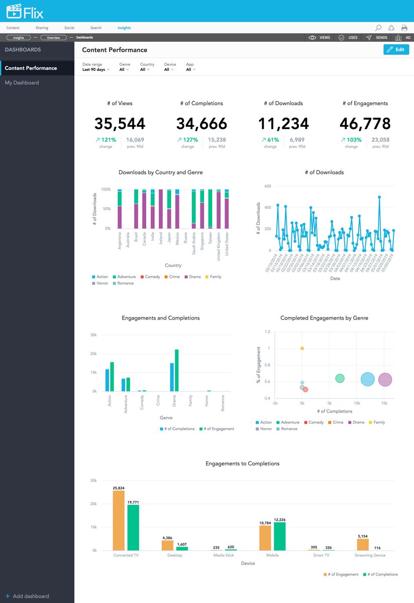Interested in custom fluid layouts for your responsive (KPI) dashboards? Check out the developer preview at help.gooddata.com/doc/en/reporti…