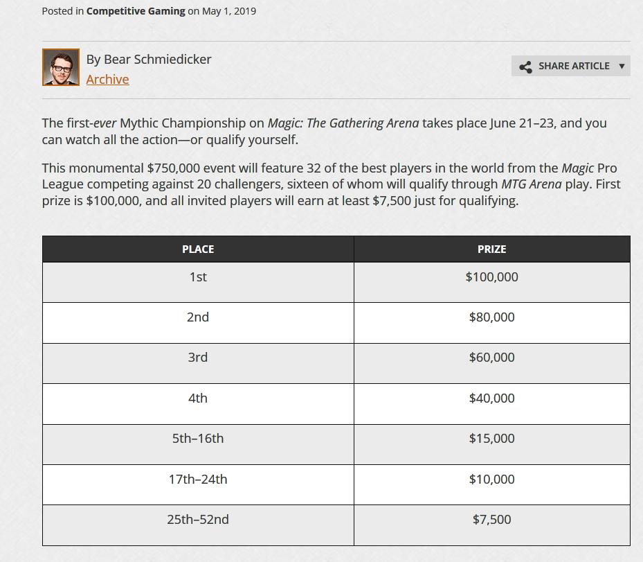 MishrasFotoshop's tweet photo. They added 16 invites to an Arena-MC field that was previously announced to be only 52 total players without adding to the prize pool. This results in an average prize decrease of roughly $3,400 per player. 

Updated page: https://t.co/eFMenJF23k
Screenshots from before/after: https://t.co/nu9wjuFQzO