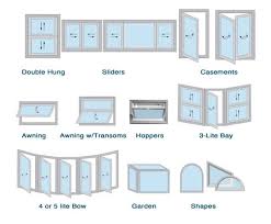 HodgesDistribut's tweet image. We offer several different types of vinyl replacement windows. Here is some windows we offer. Give us a call.