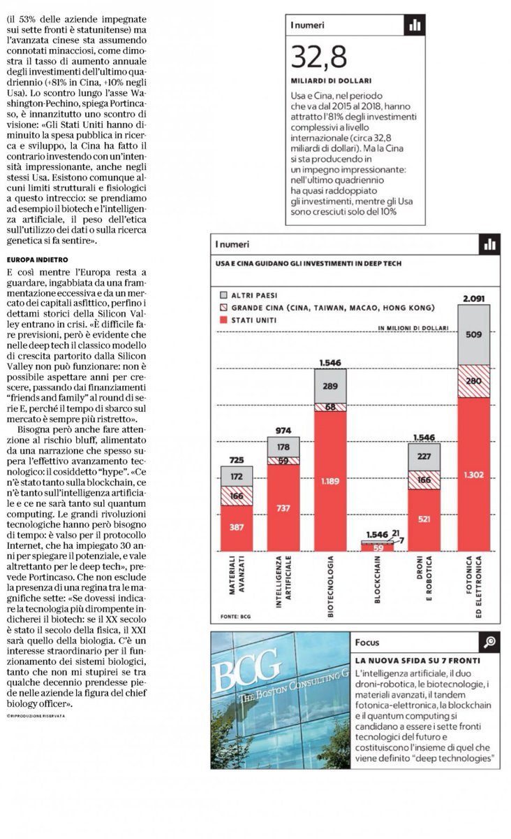 AI_x_IA's tweet image. Le #DeepTechnologies sono la nuova frontiera dell’industria dell’innovazione. Cina e USA, da fonte @BCG, fanno da sole l&apos;81% degli investimenti. 
Nell&apos;ultimo quadriennio la Cina ha raddoppiato gli investimenti mentre gli States sono cresciuti solo del 10%
Leggi @RepubblicaAF 👇