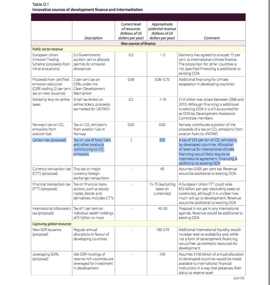 4/ This document then goes on to PROPOSE the Carbon Tax & offers an approximate amount of $$$BILLIONS that they plan to rake in. $250 Billion of potential revenue from the US alone.