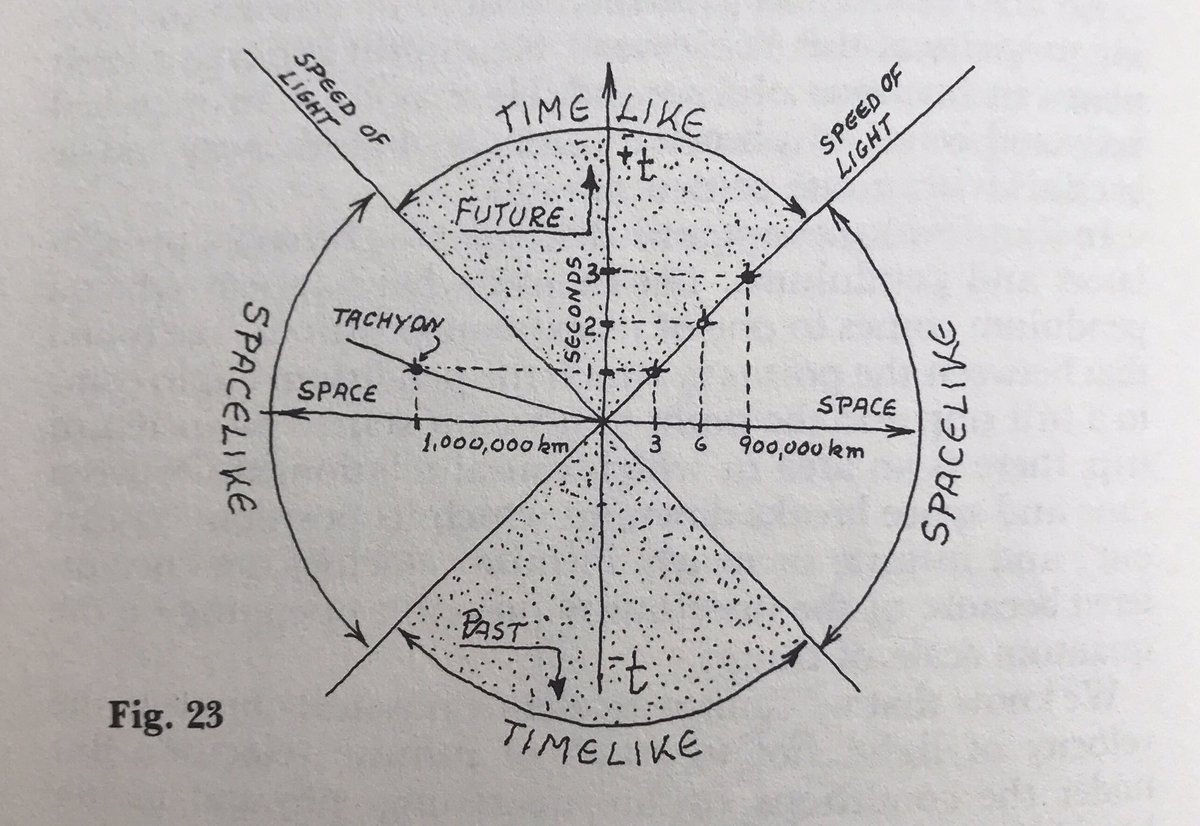 SimulatedMatrix's tweet image. Bentov also talks about an "observer," which I think is a good way to delineate the you that is not your body. He describes in detail some of the clicking-out process. But in preparing for this sharing, I discovered to my chagrin that my copy of Pendulum is incomplete!...